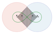 Quadratur Lemniskate.gif