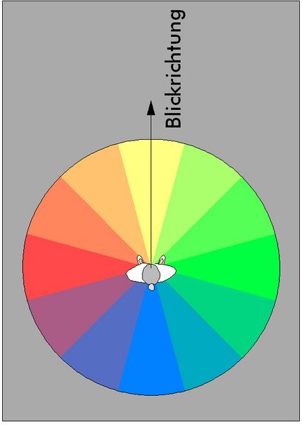 Datei:Hyperbel 3.JPG