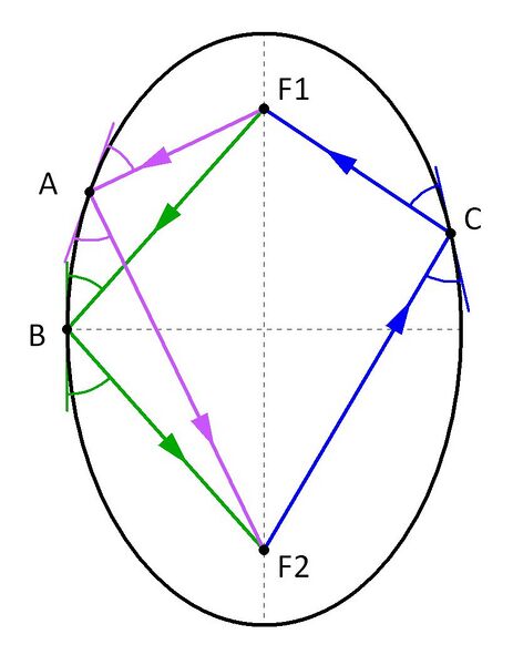 Datei:Ellipse 1.JPG